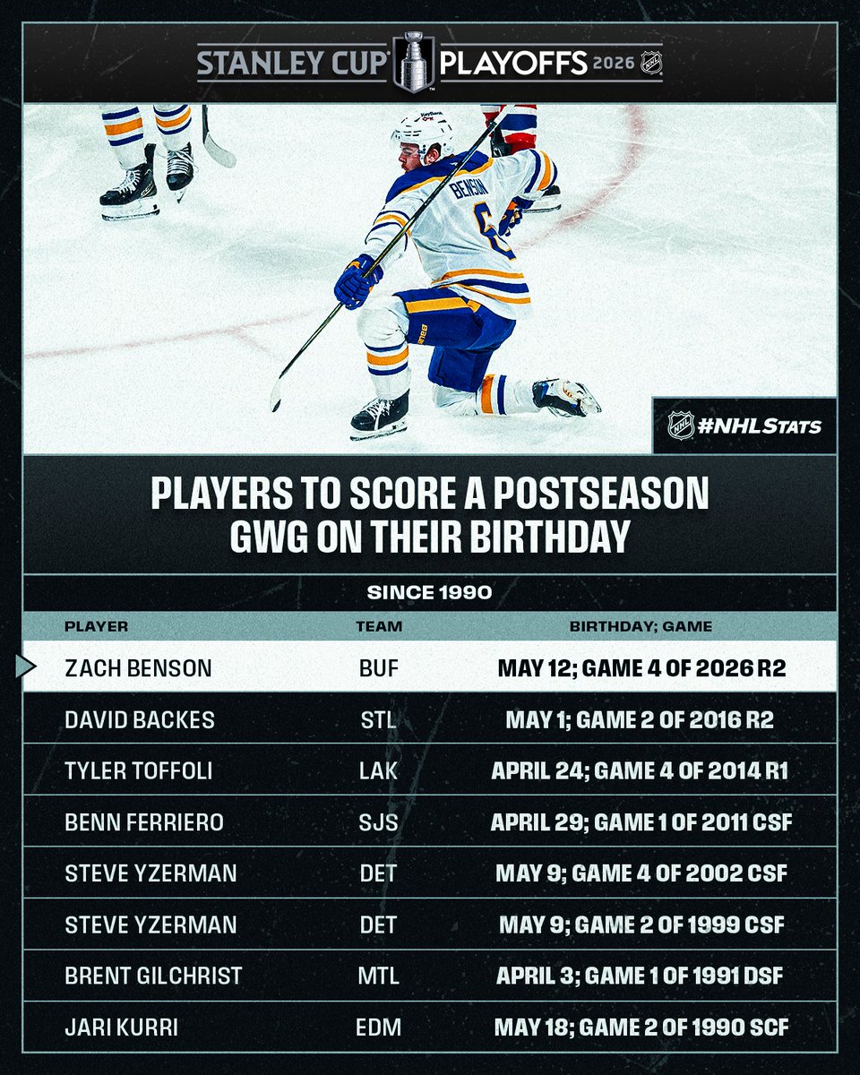 NHL Public Relations tweet media