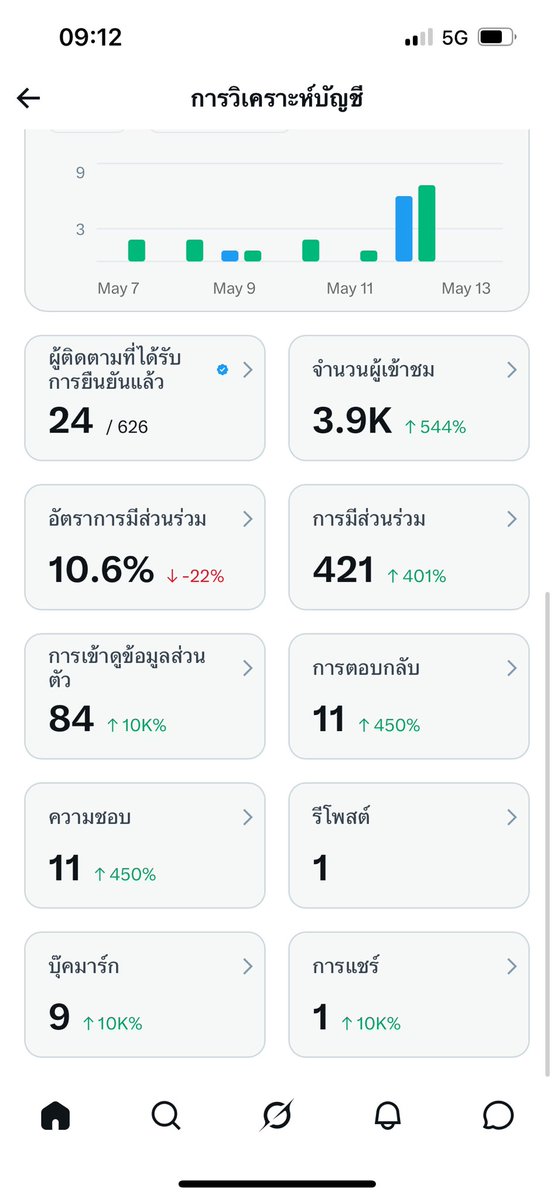 GSW7911 ft.Ahgase Stay with ABNEW💓 tweet media