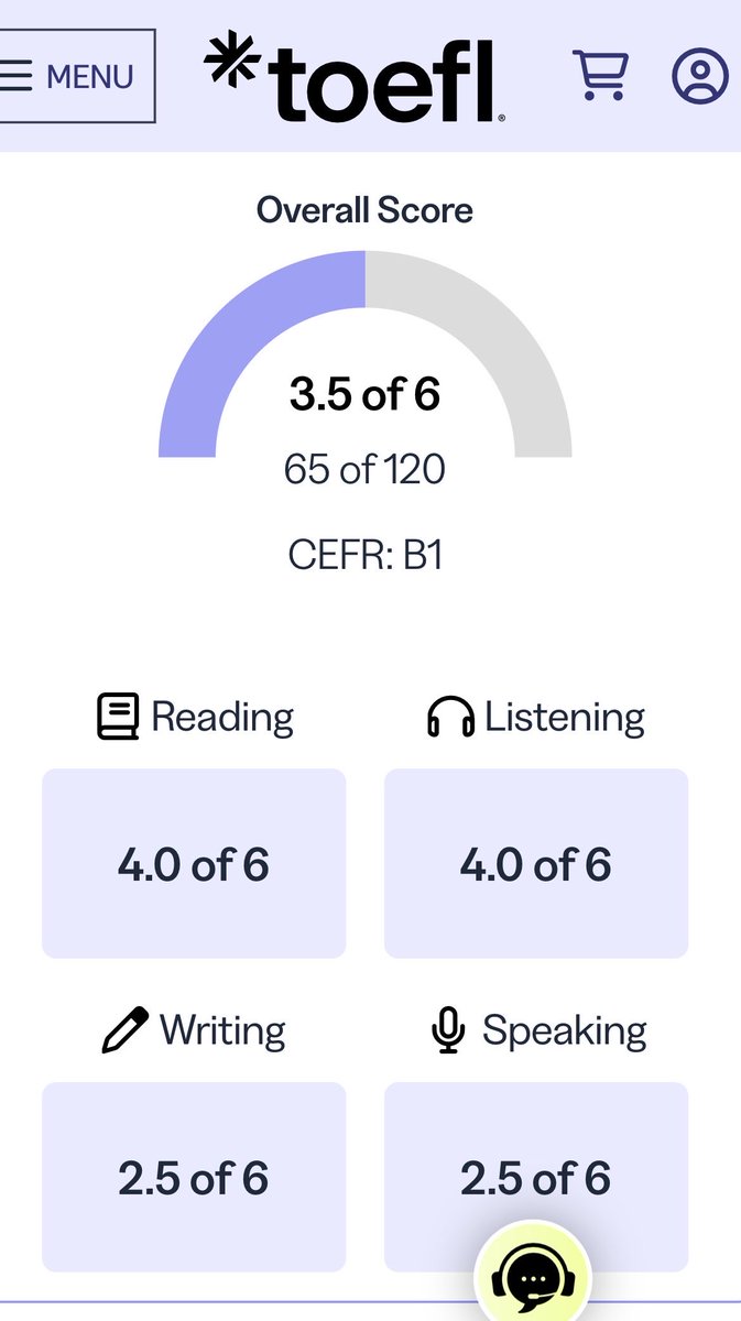 _mirp's tweet photo. TOEFL iBTの成績、そこそこ取れて嬉しい！
前回受験時は27 of 120だったので、大幅UPだ！ https://t.co/sBR5PTmYWP