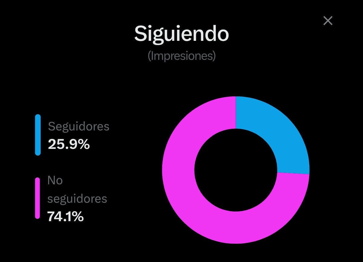 Datos Aeronáuticos ◽ tweet media