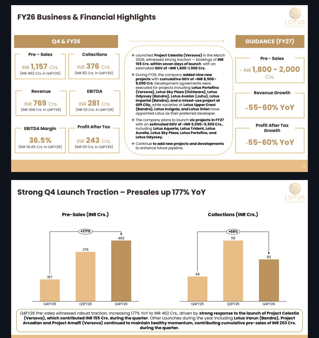nid_rockz's tweet photo. Inv PPT and press release extracts:

MTAR Technologies (#MTAR)
Lotus Developers (#LotusDev)
Kalpataru Ltd(#Kalpataru)
Ratnaveer Precision Engineering (#Ratnaveer)
Ventive Hospitality (#Ventive)

MTAR Technologies 
#MTAR
#MTARTech
Orderbook at 2582cr as of March 31st vs 2395cr at the end of Q3 
482cr inflows in Q4FY26 

Significant orders are expected for actuator assemblies for LCA Tejas Mark IA

To participate in tenders of structural assemblies for fighter jet programs

To set up a new facility to augment capacities in clean energy 

To set up a greenfield facility for oil and gas to cater to requirements of Weatherford and other customers 
Sept 2026 commisioning 

Sri Lotus Developers 
#LotusDev
Q4 pre sales at 462cr⏫177%
Q3 at 376cr

FY26 pre sales at 1157cr⏫137%

FY27 guidance:
Pre sales of 1800-2000cr
Implying 55-70% growth 

Net debt free
High margin
High RoE and RoCE 

Rev and PAT growth guidance of 55-60% for FY27 over FY26 

Kalpataru Ltd 
#Kalpataru
Q4 EBITDA at 217cr vs 22cr

Total GDV potential of 65022cr
Value of sold inventory at 14128cr

Expected value of unsold/unlaunched inventory stands at 51399cr with expected inflows of 56806cr

Estimated GDV of planned launches for FY27 at 7770cr

Ratnaveer Precision Engineering 
#Ratnaveer

Good Q4FY26 with 60-70% growth 

Expects FY27 working capital days to come down to 78 days vs 89 days

FY26 WC days improved from 114 days to 89 days 

Improved EBITDA/ton

Expects RoCE to move from 12% to 15%
RoE to move from 12.3% to 16%

Ventive Hospitality 
#Ventive

Good Q4FY26 with good uptick in ADR rates, RevPAR and occupancy 

55% OPM consolidated 
Main contributor is international operations 

Q4FY26:
Rev at 870cr⏫21%
EBITDA at 476cr⏫28%
OPM at 55%⏫300bps

ADR at 14020 Rs⏫12%

RevPAR ⏫8% YoY 

FY26:
Rev at 2666cr⏫24%
EBITDA at 1299cr⏫28%