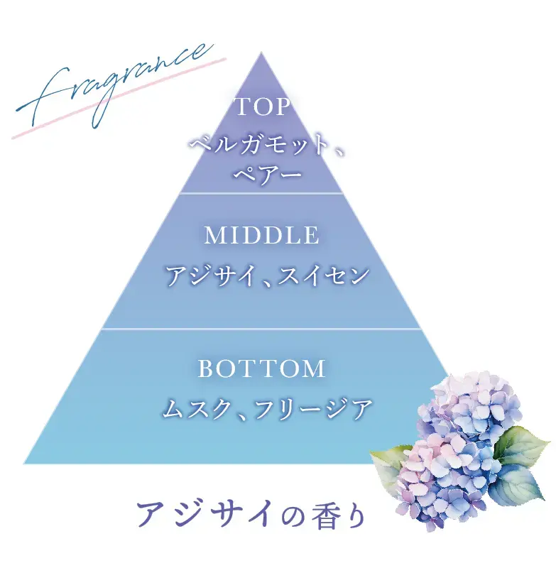 MimiBeauty__'s tweet photo. プリュスオーの紫陽花シリーズが今年も出るよ💜
シャンプー＆トリートメントセットとヘアオイルの3種類。気分までリフレッシュできそうな、爽やかでふわっと甘い香り💐5月上旬限定発売 https://t.co/i2sUYC8bn2