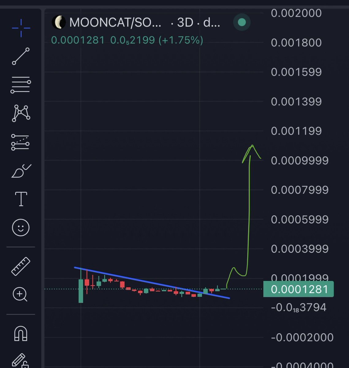 supreme90k's tweet photo. Chart is clear $mooncat https://t.co/8XjZT0gtbj
