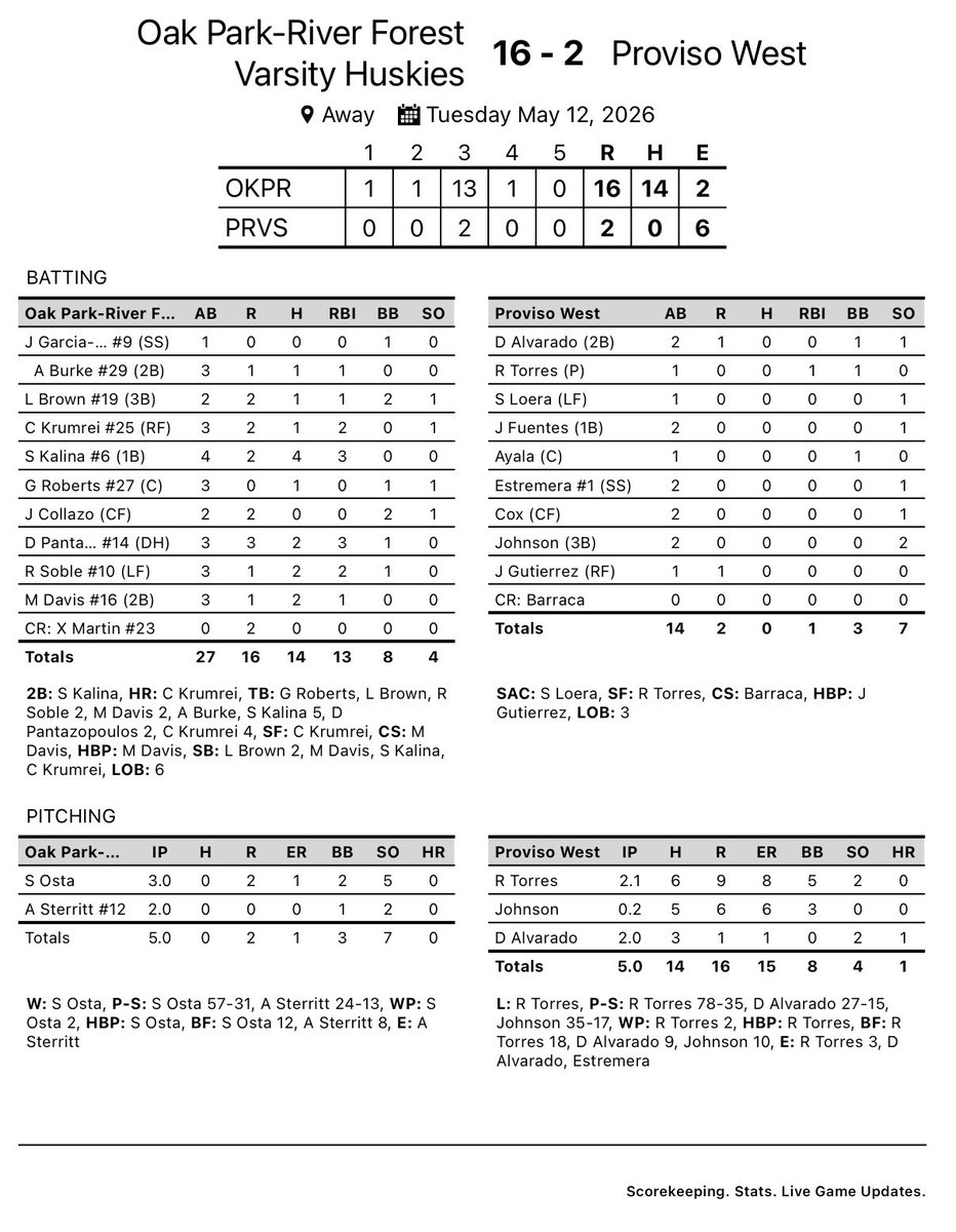 OPRF Baseball tweet media