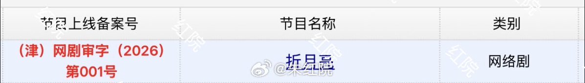 for lu yuxiao tweet media