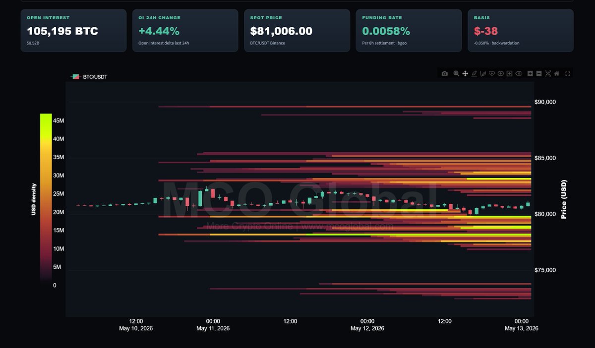 More Crypto Online tweet media