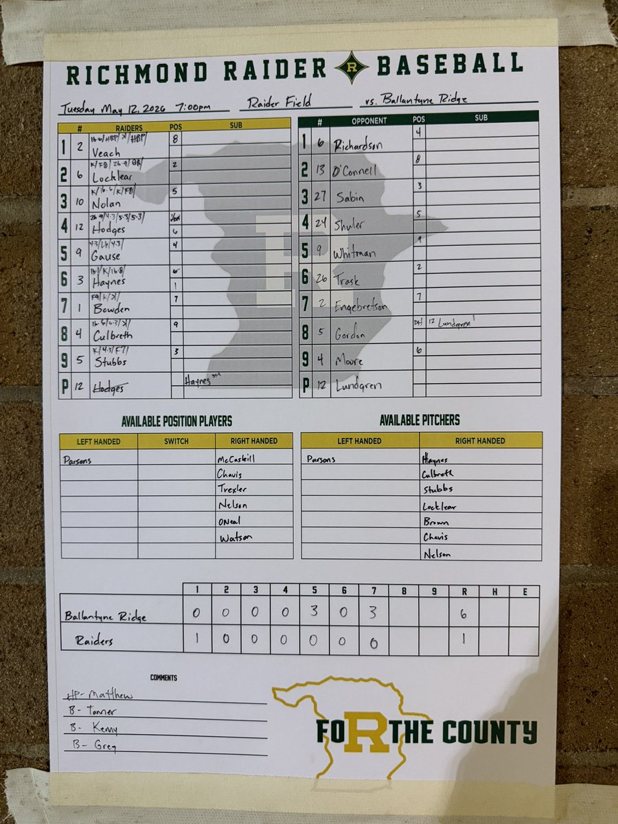 RaiderBSB's tweet photo. FINAL: Ballantyne Ridge 6 Raiders 1. The 2026 season comes to end in the 3rd round of the state playoffs. 

#GoRaiders | #FoRtheCounty

❇️🔰☠️ https://t.co/3L6GWmzyYg
