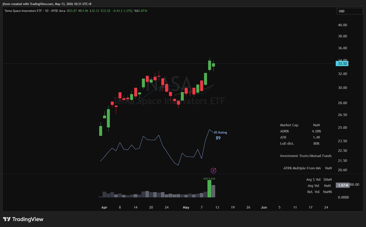 $NASA (Update) - The open is literally going to the moon