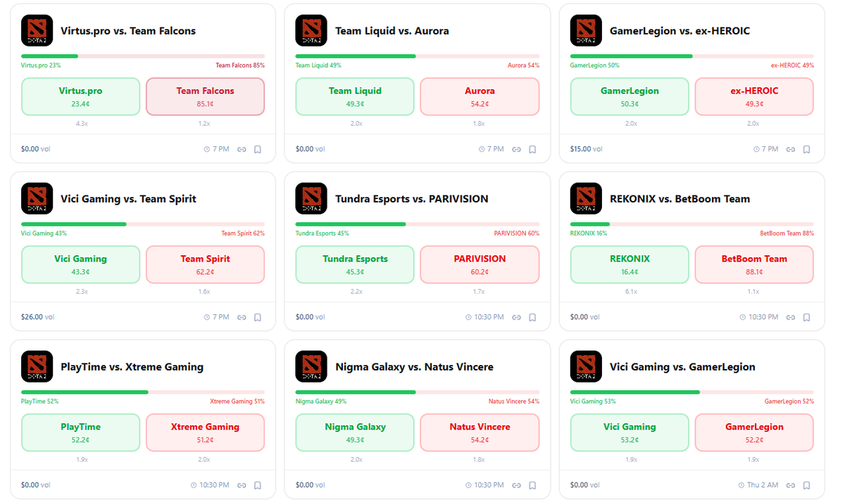 PredictBase | Prediction Markets tweet media