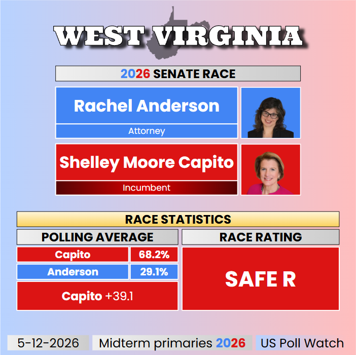 US Poll Watch tweet media