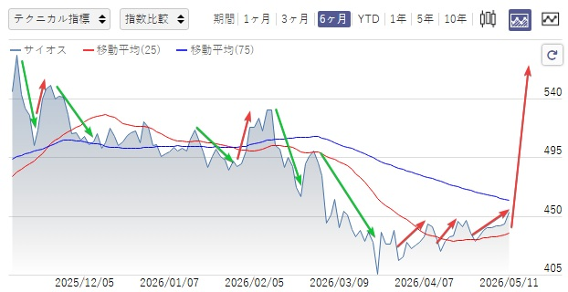 TokyoTicker tweet media