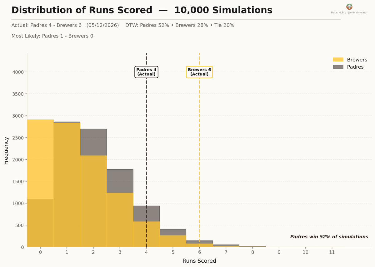 MLB Deserve-To-Win-O-Meter tweet media