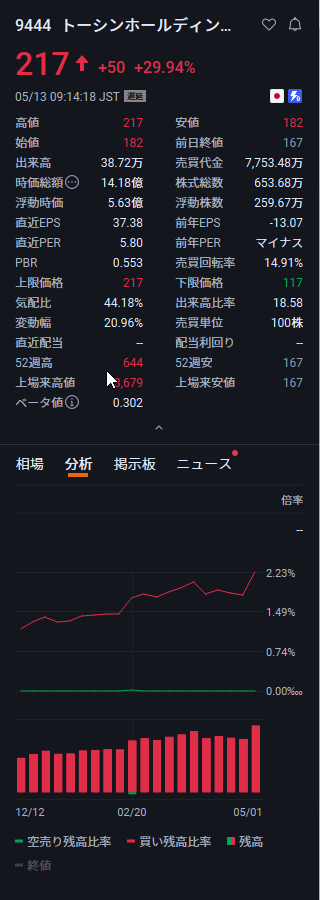 日本の株式市場の投資家しらが たくみ tweet media
