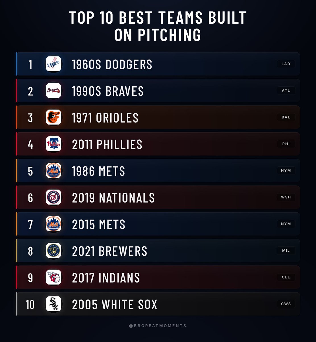 Baseball’s Greatest Moments tweet media
