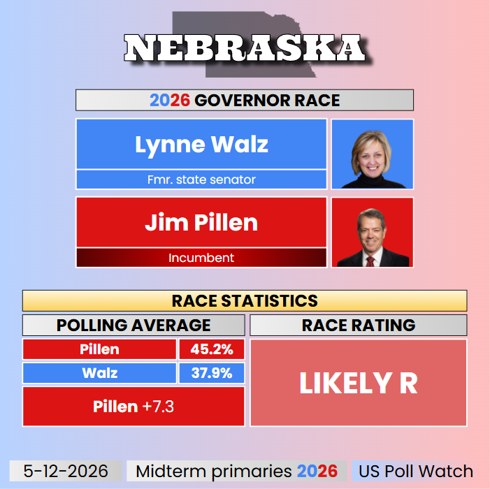 US Poll Watch tweet media