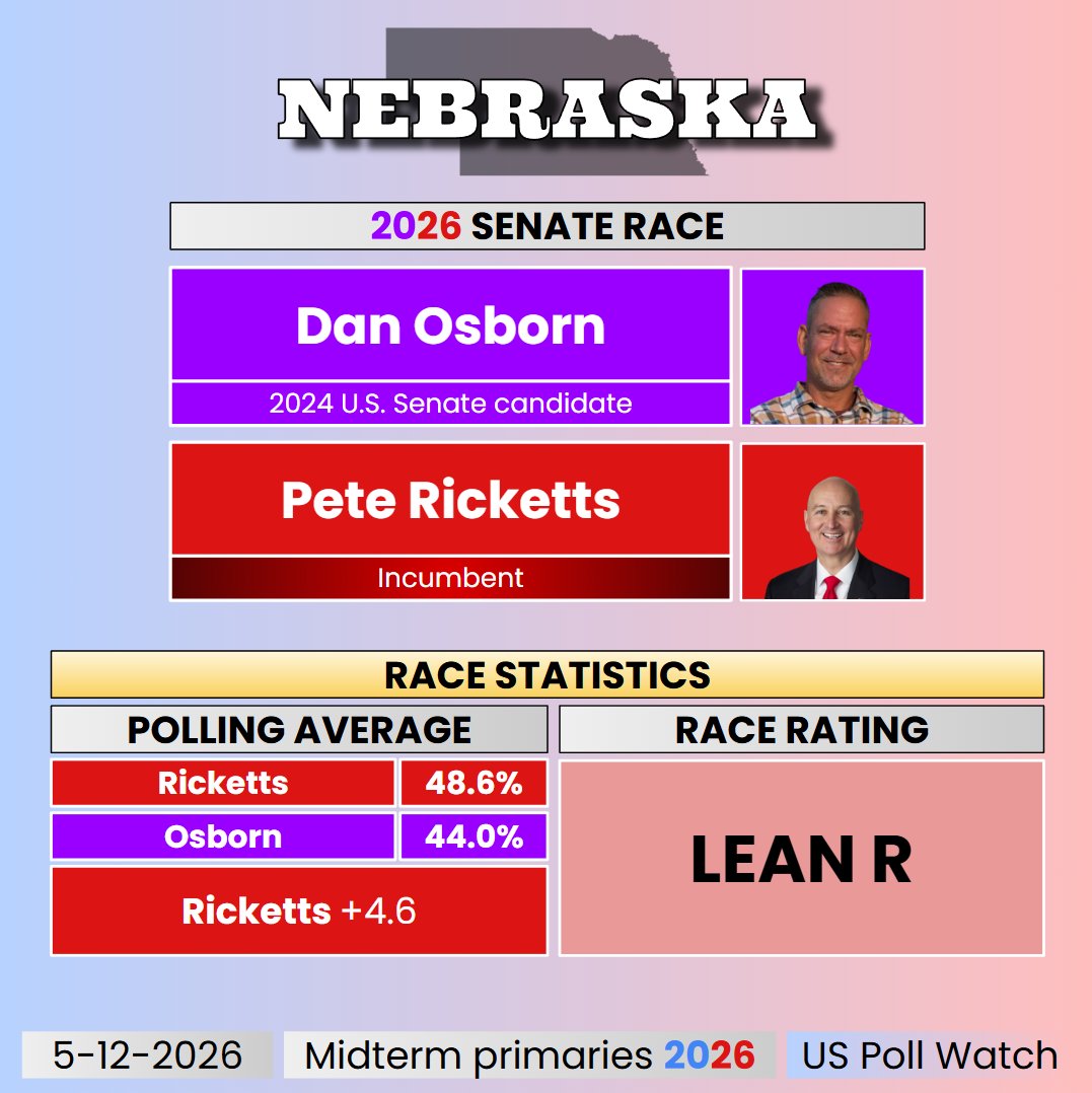 US Poll Watch tweet media