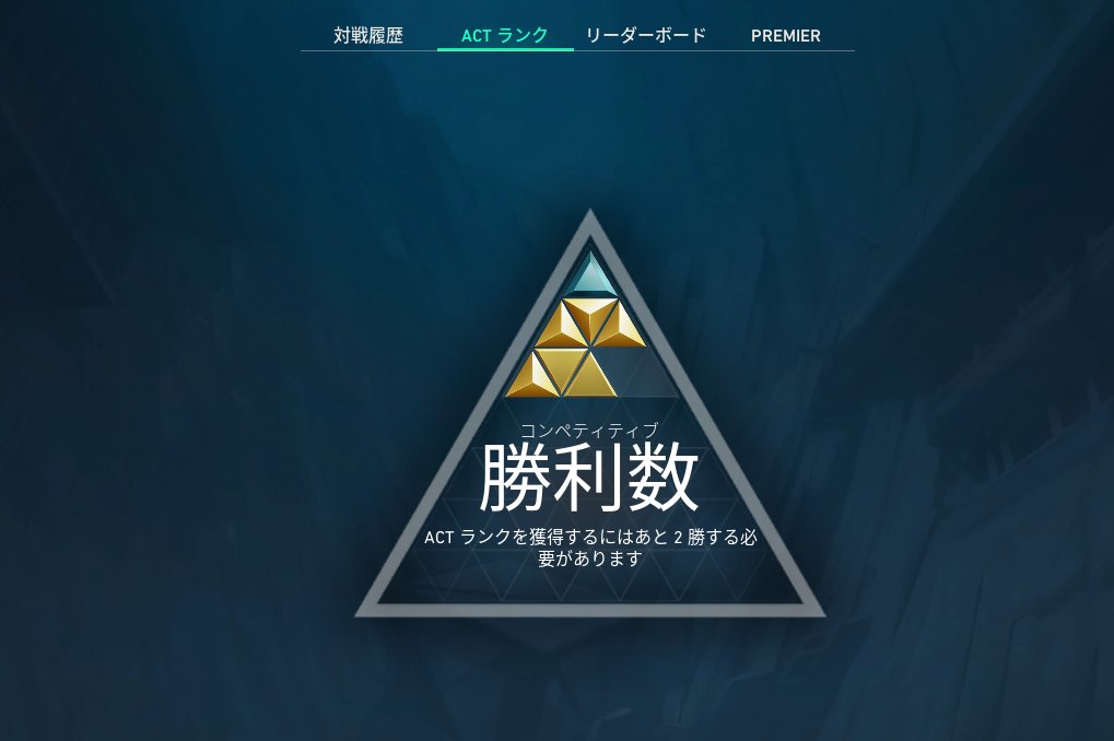 cera_cry's tweet photo. 認定腐ったせいで見たことない上がり方してて笑う https://t.co/ensNbRPMJ7