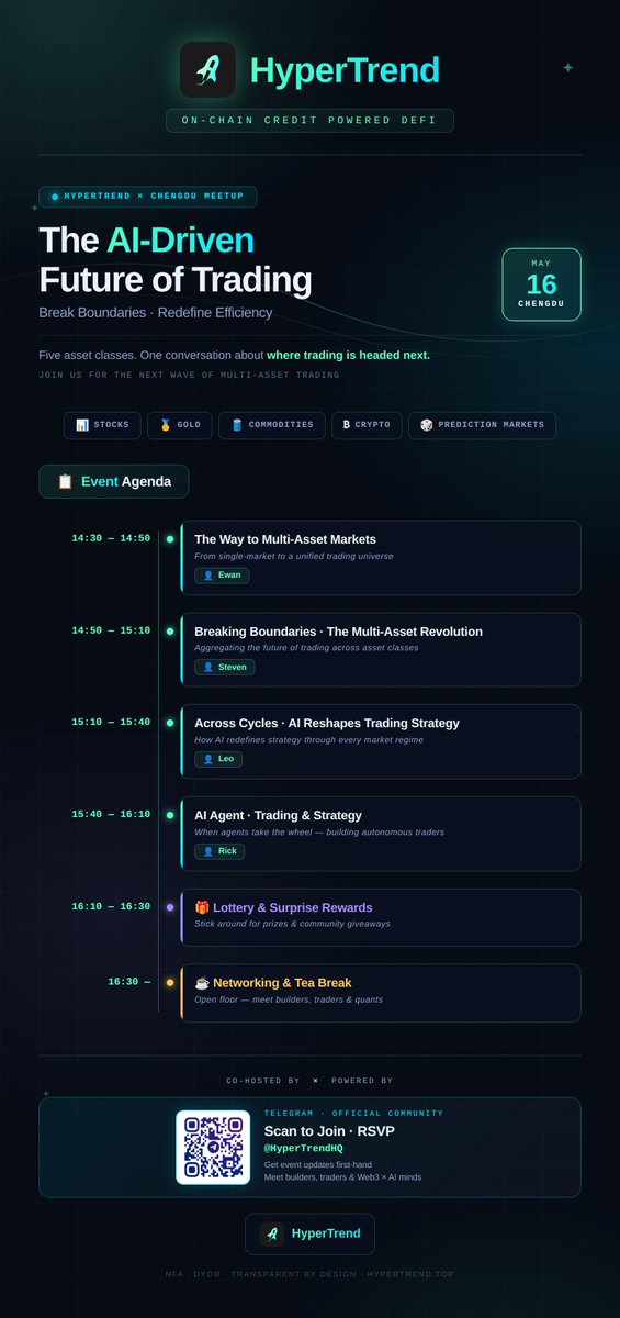 HyperTrend tweet media