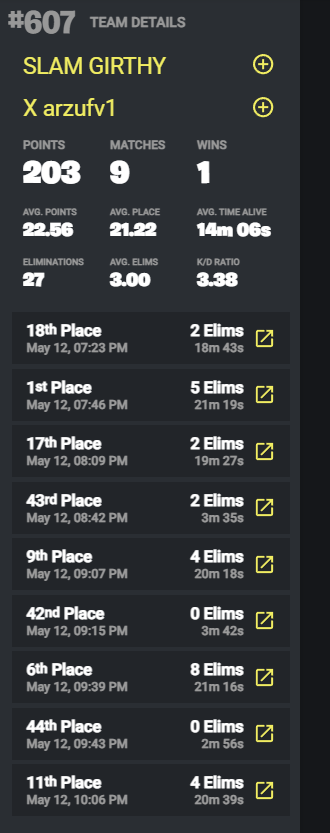 ae3fv08's tweet photo. @FNCompetitive My 3rd game i think we came in second place and had 155 points, for some reason the next game we went down to 99. On the leader bored our 2nd place game wasnt counted. https://t.co/oo4z07pnI8