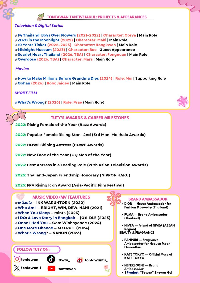tontawanfc_ph's tweet photo. ☆A huge welcome to the Intuyou's family

ʚ🎀‍ɞ We’ve put together this Tuty's Slam book to help new fans get to know our favorite girl better. 

𐙚 Swipe through to see her amazing career milestones and academic journey! ʚ🎀‍ɞ

#tontawan #intuyou https://t.co/yZbHiHl41n
