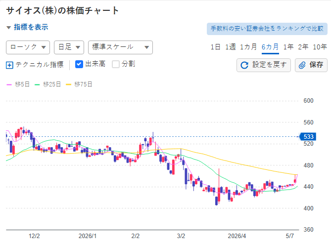 そらの投資日記 tweet media