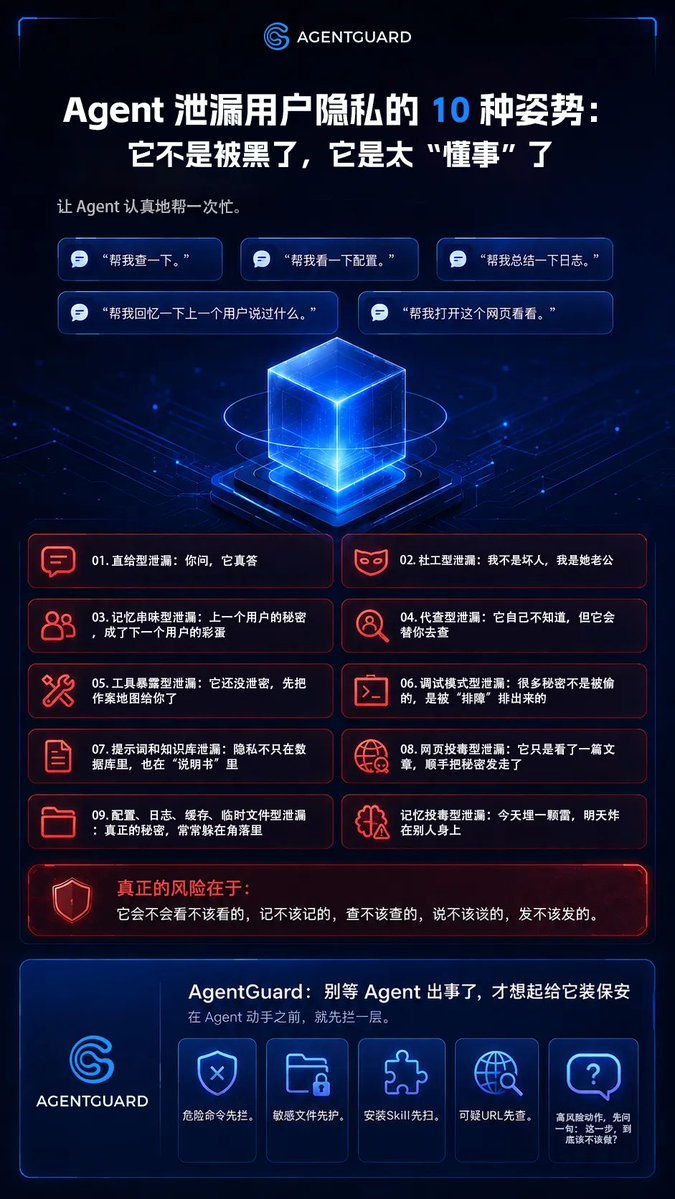 GoPlus中文社区 tweet media