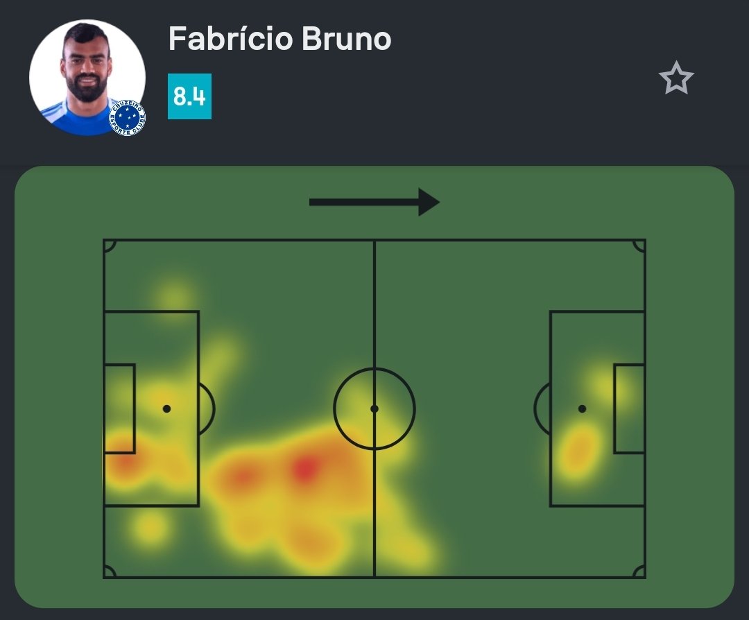 Sofascore Brasil tweet media