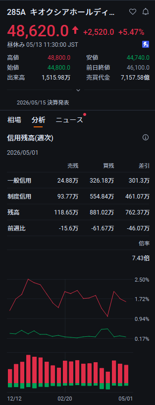 日本株観察 tweet media