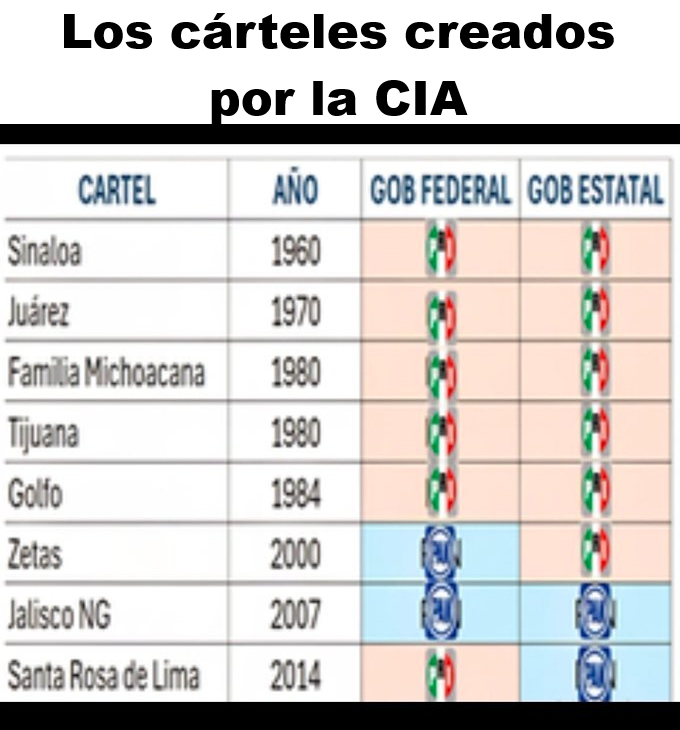 Política Mexicana tweet media