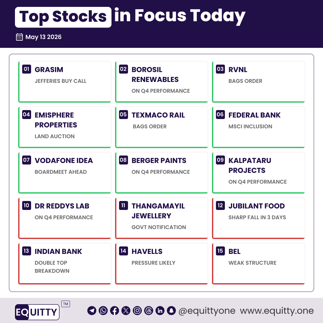 Equitty (Market Updates, News, Charts & Analysis) tweet media