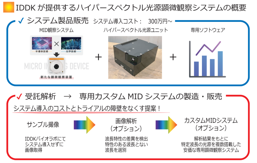 宣伝させて下さい！］ MIDシステムと一体になることで、生物サンプルの