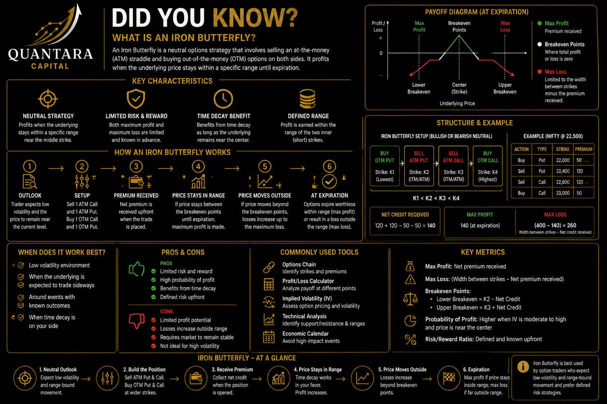 KuchhalKartik's tweet photo. Did you know?💡

@anaadiprofessor 

#QuantaraCapital #VarunAggarwal #DYKFacts https://t.co/rK1xQXcvDA