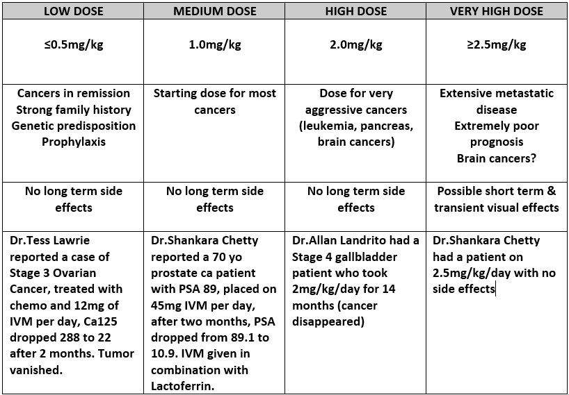 skymeds_store's tweet photo. 🛡IVERMECTIN DOSAGES & RECIPE.
Paste, Liquid, Capsules

(We only advocate for the HORSE PASTE - we have used it for decades on our horses & pets with no adverse effects.  IVERMECTIN HORSE PASTE DOES NOT REQUIRE A PRESCRIPTION. BIG PHARMA owns all petroleum & poppy fields & adds BOTH as FIFTY PERCENT of most EVERY PILL & SYRUP - to DUMB DOWN & POISON THE POPULATION VIA AGENDA 21/30.)

IVERMECTIN kills parasites. Parasites cause cancer.