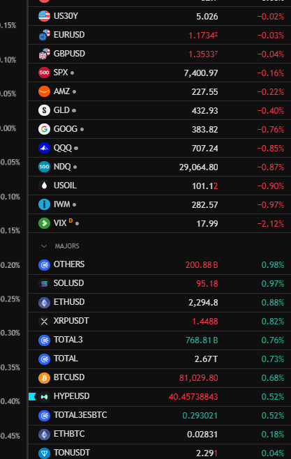 EllioTrades tweet media
