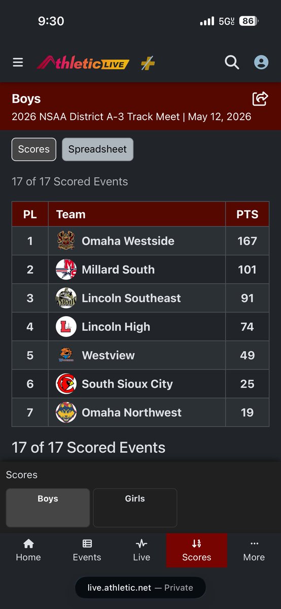 TrackWestside's tweet photo. Omaha Westside Nation stand up.  Boys and Girls take the A-3 District Title today. Proud is an understatement. Love the energy and we had a ball! #Rollside https://t.co/cBuixcmoRA