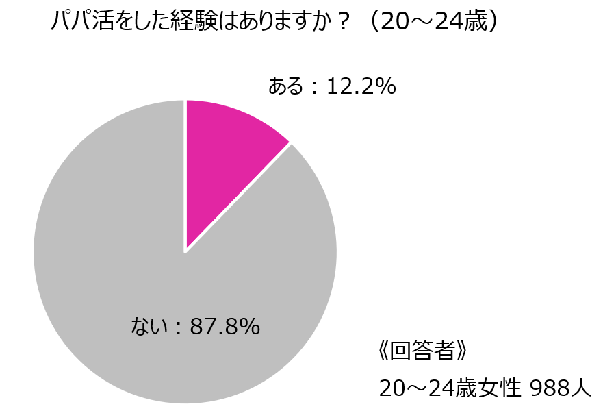 codamanoi's tweet photo. @LalaGelandgj @GI6rpoX2Cx36716 @Lavonda20047894 フルで働いてる女もいるってだけで、フル勤務の全体母数は男の方がずっと多いぞ？それは無視か？w
あとパパ活女はこれが一部か？w海外税関にパパ活日本女って知り渡るほどの規模でも一部なのか？w
残念ながら世界から見ても日本の女は売春するって知られてパスポートの信用問題にまで発展してるんだよ https://t.co/rDIcmJUy3v