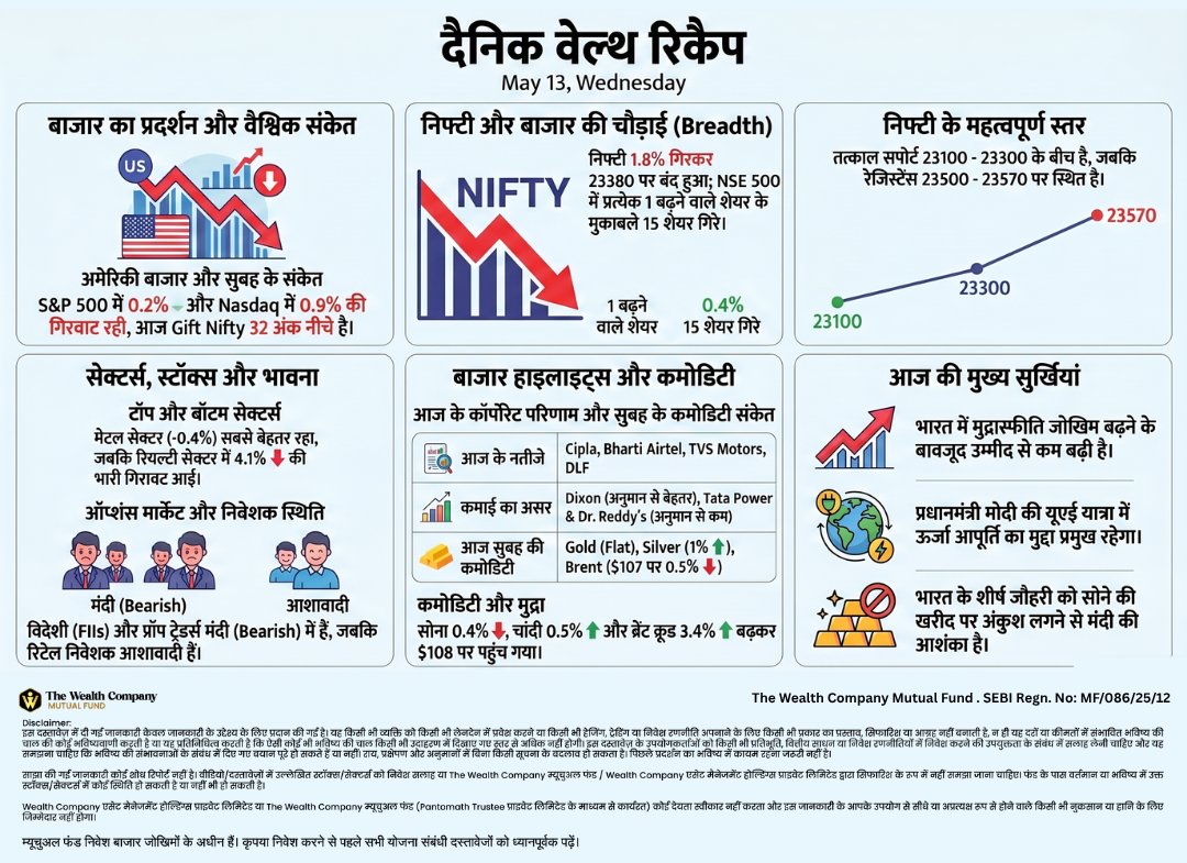 The Wealth Company Mutual Fund tweet media
