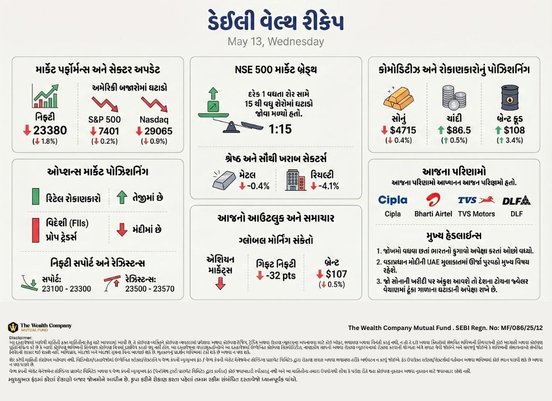 The Wealth Company Mutual Fund tweet media