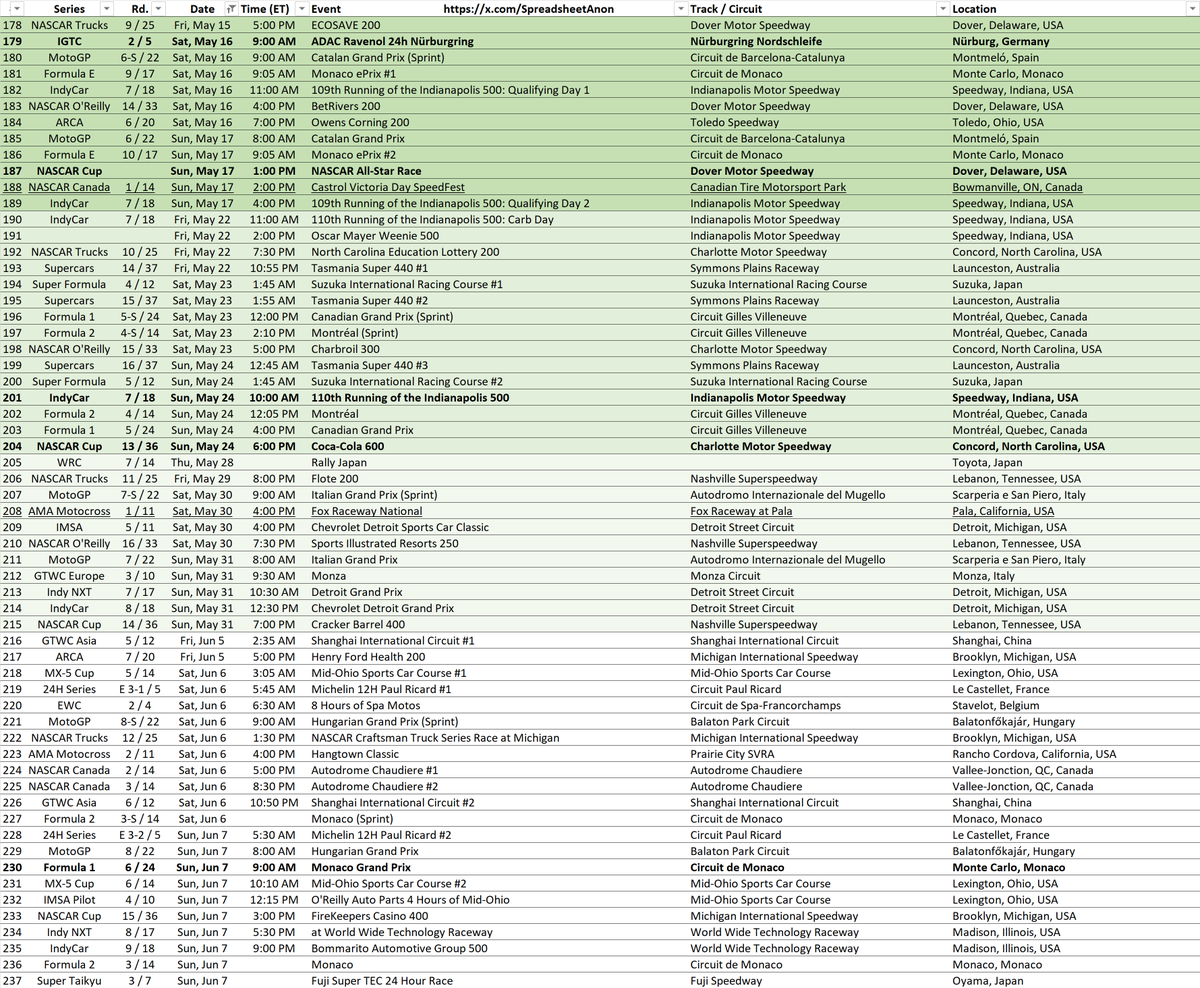 Motorsports SpreadsheetAnon tweet media