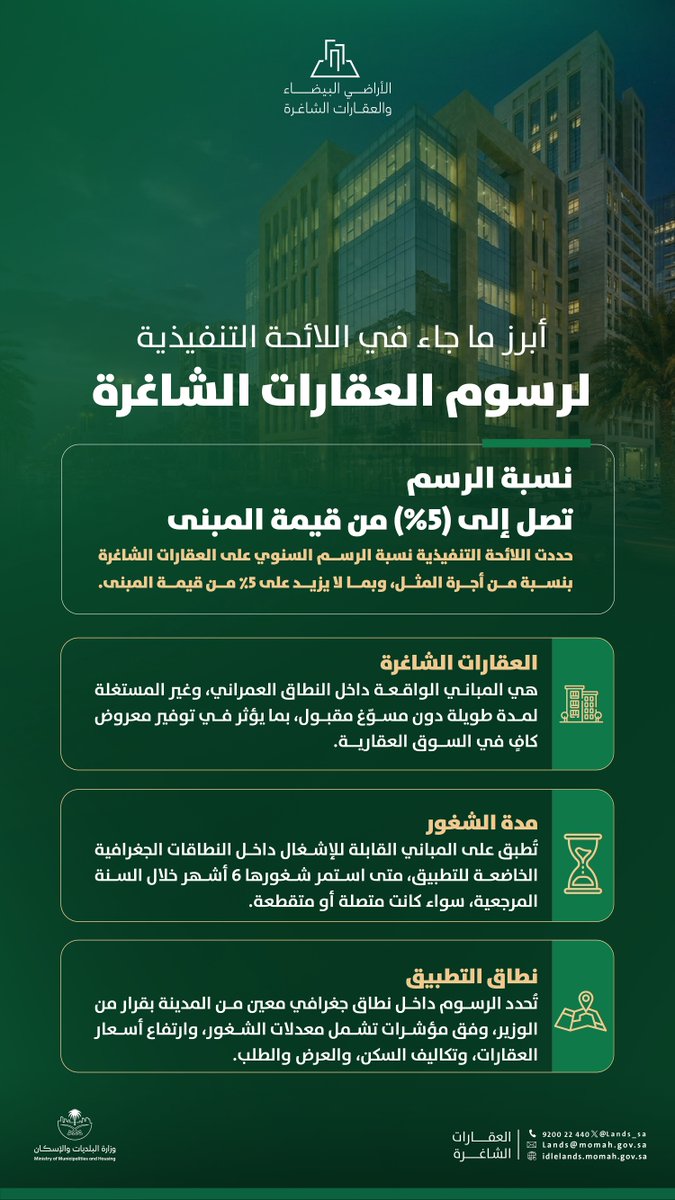 الأراضي البيضاء والعقارات الشاغرة tweet media