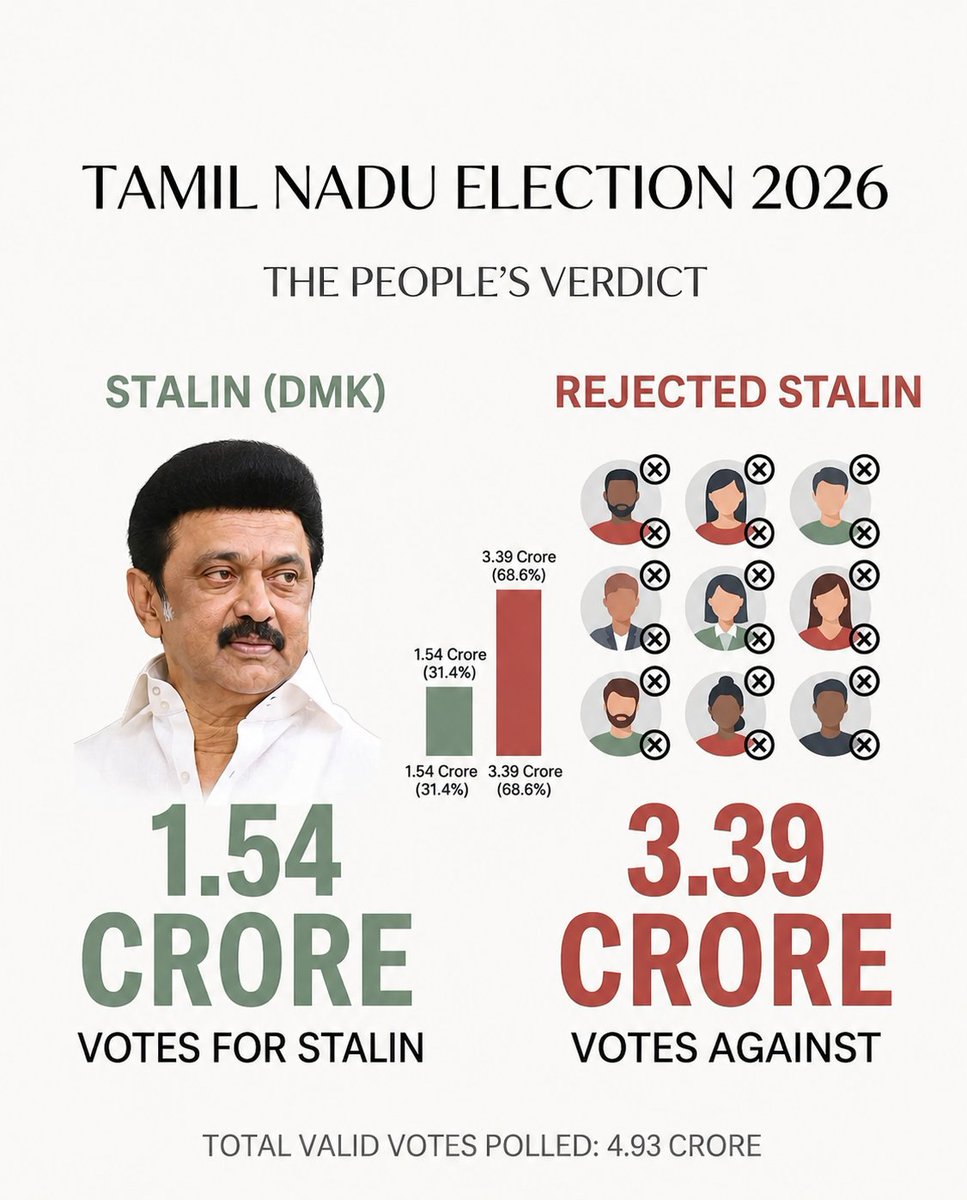 SegaTVK's tweet photo. @DMKITwing Naamalam idha paththi pesalama 🤣🤣 https://t.co/nS6EdvECNR