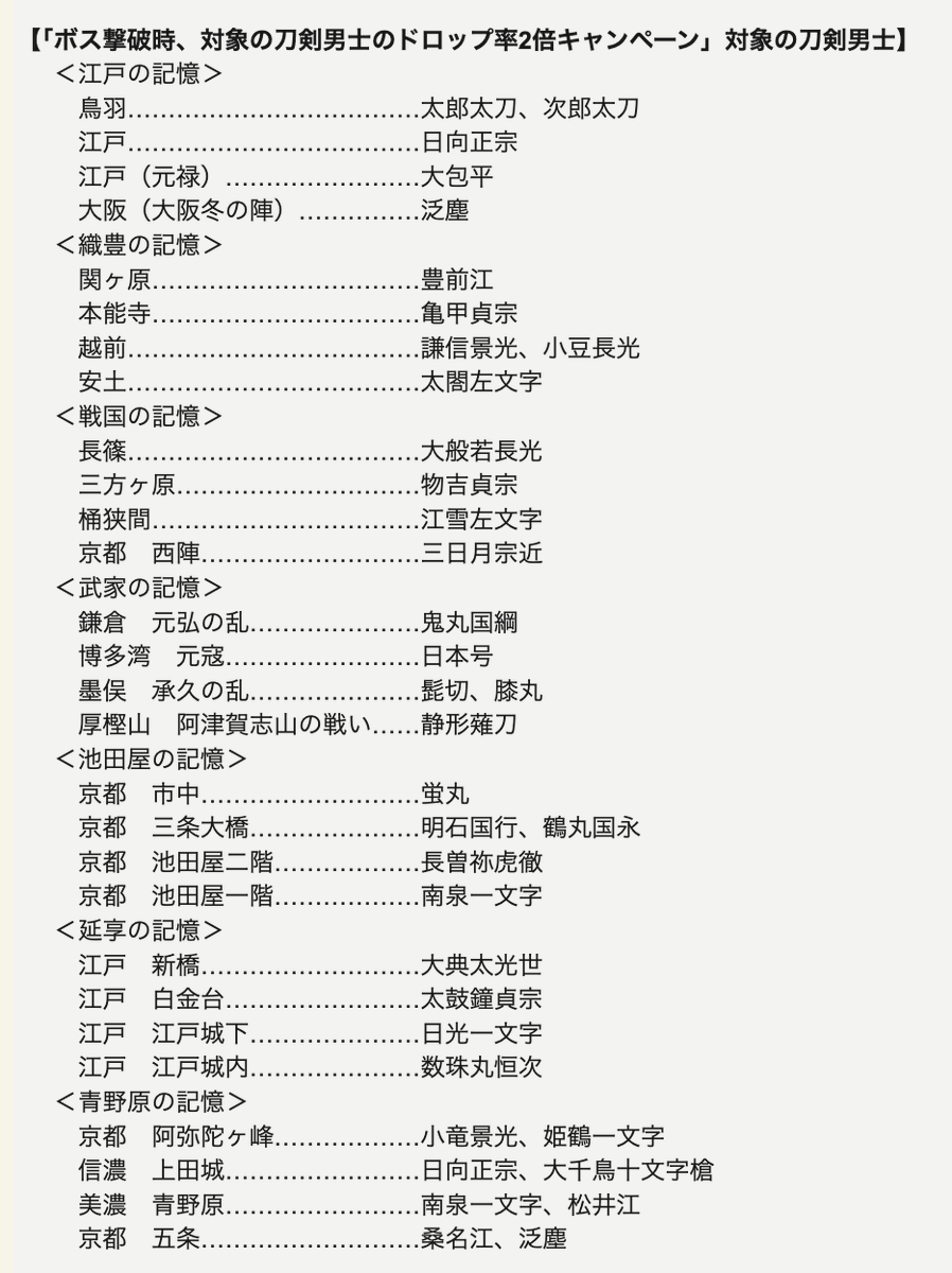 非公式/刀剣乱舞攻略速報 tweet media