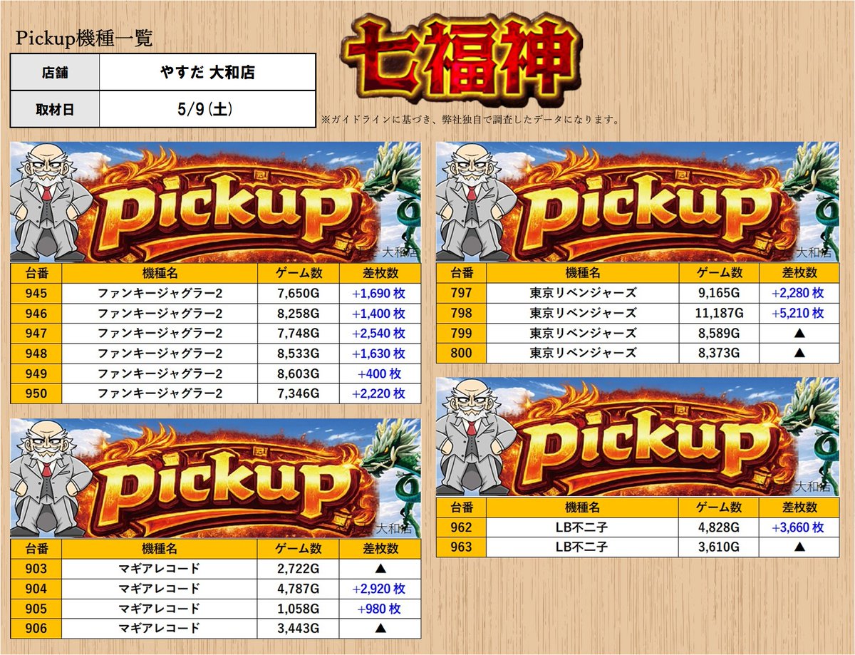 取材レポート］5/9(土) ［神奈川］ ・やすだ 大和店 （スロミュー