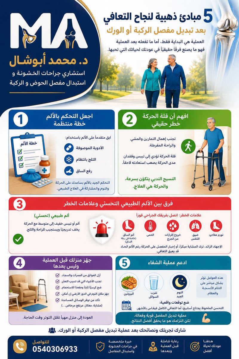 mabushal's tweet photo. #خشونة_الركبة
#استبدال_مفصل_الركبة https://t.co/knhuPMXHNI
