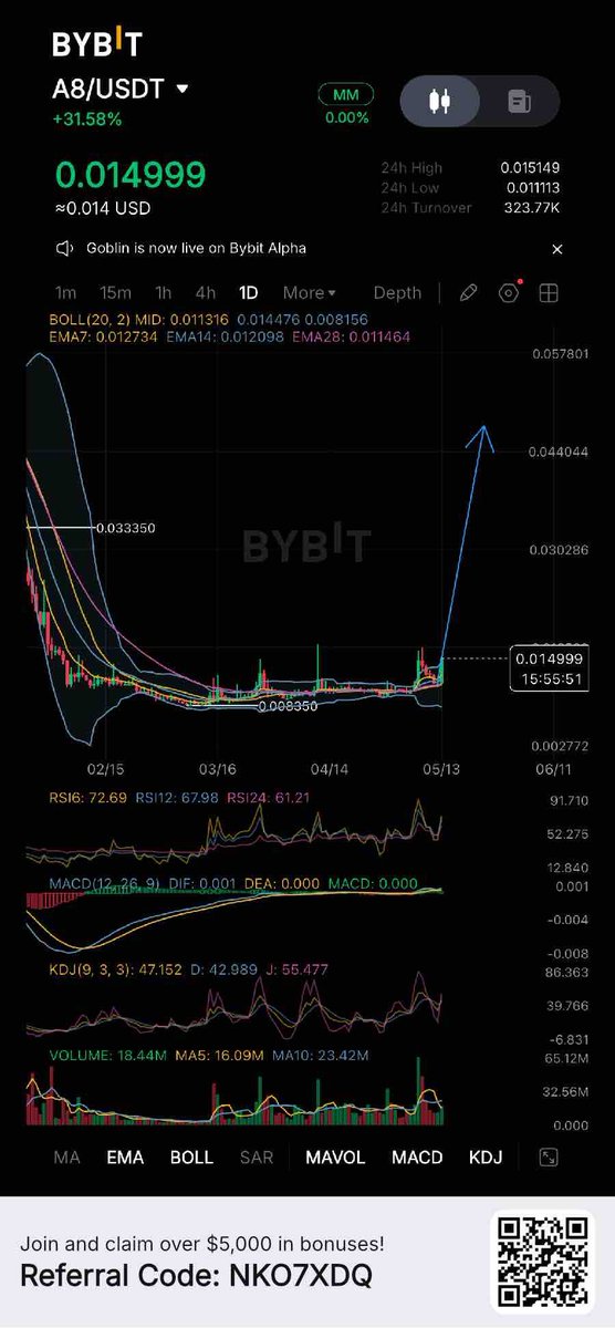 SamfieldCode's tweet photo. $A8 
31% up already today https://t.co/JCSpJ9b5g7
