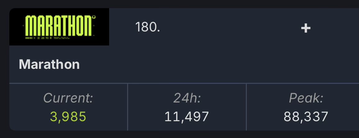 Capseyy's tweet photo. @MarathonDevTeam Focus on this instead of ZogChow streamers, thanks https://t.co/y9KJPqrtHE