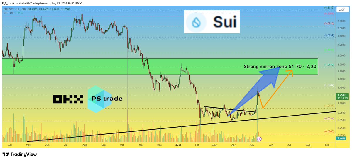 PS trade tweet media