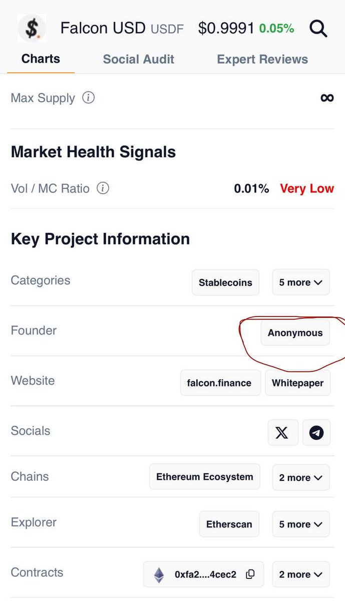 OGAudit's tweet photo. Before tokenomics, before charts and before narratives, always check who’s behind it.

OGAudit shows whether a project has a known founder or stays anonymous.
Not every anonymous team is a problem. But pretending it doesn’t matter is how people get caught off guard.

Start with who’s building it.

Explore these features and more here: ogaudit(.)com
https://t.co/vcclxQ3rBE