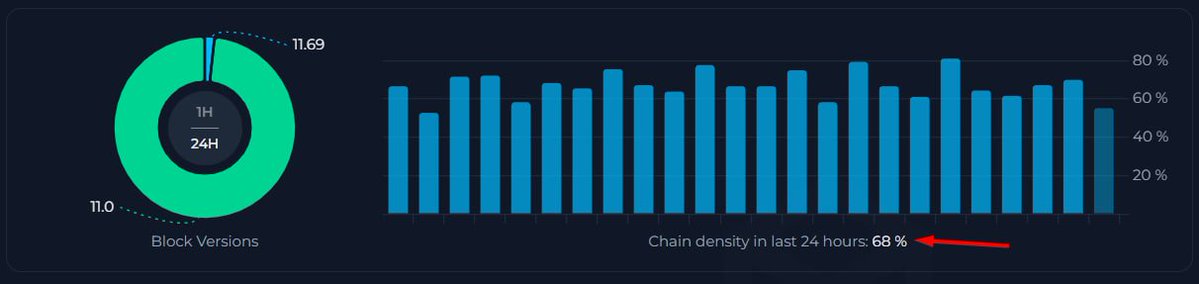 AdaStat.net 💎 Cardano Explorer • SPO • DRep tweet media