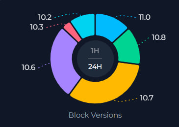 AdaStat.net 💎 Cardano Explorer • SPO • DRep tweet media